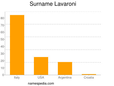 Surname Lavaroni