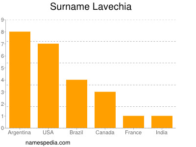 Surname Lavechia