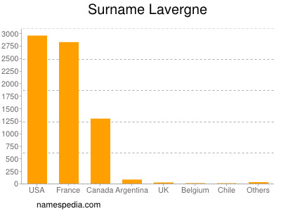Surname Lavergne