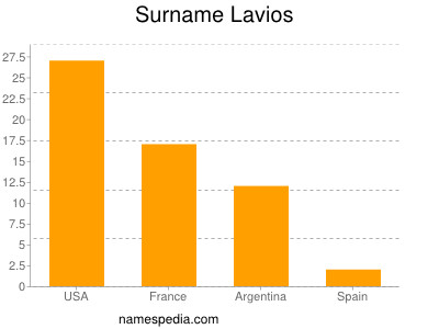 Surname Lavios