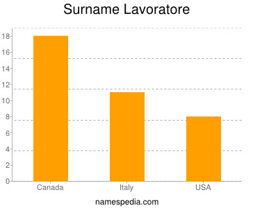 Surname Lavoratore