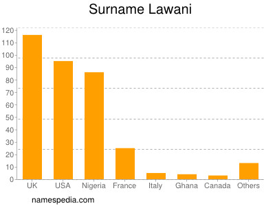 Surname Lawani