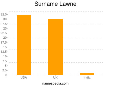 Surname Lawne
