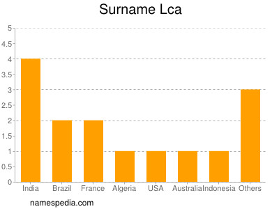 Surname Lca