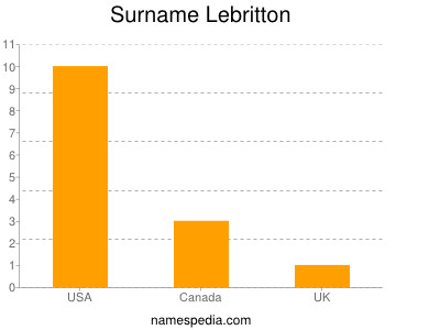 Surname Lebritton