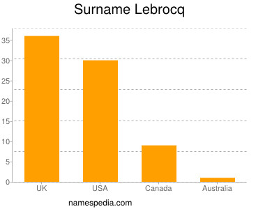 Surname Lebrocq