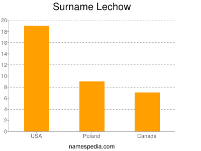 Surname Lechow