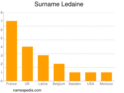 Surname Ledaine