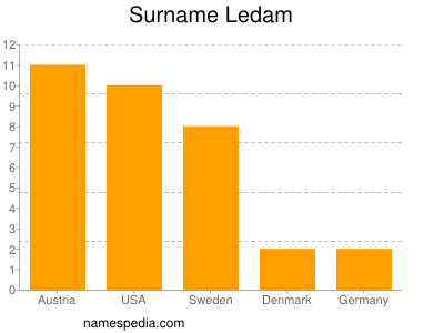 Surname Ledam