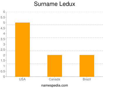 Surname Ledux