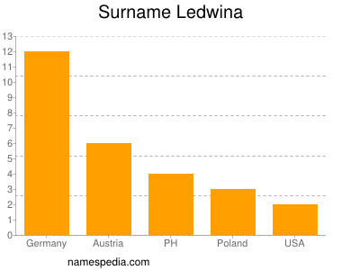 Surname Ledwina
