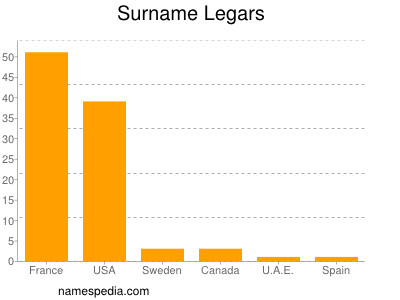Surname Legars