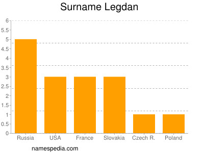 Surname Legdan