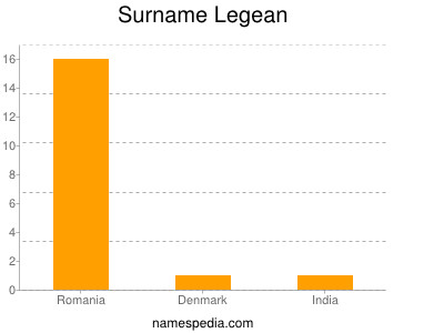 Surname Legean