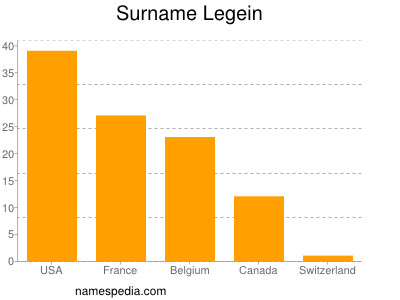 Surname Legein