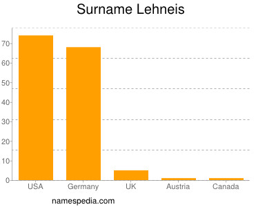 Surname Lehneis