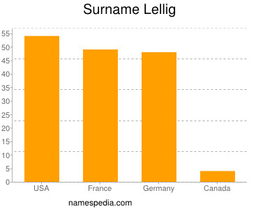 Surname Lellig