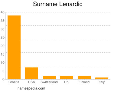 Surname Lenardic