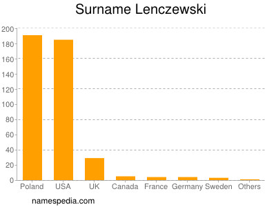 Surname Lenczewski