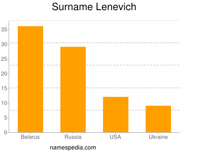Surname Lenevich