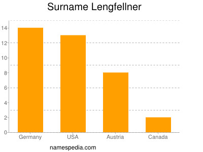 Surname Lengfellner