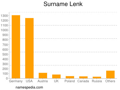 Surname Lenk