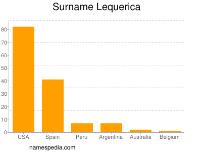Surname Lequerica