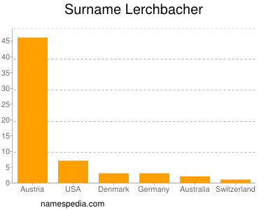 Surname Lerchbacher