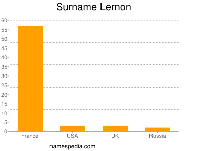 Surname Lernon