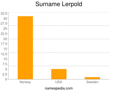 Surname Lerpold