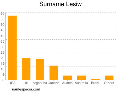 Surname Lesiw