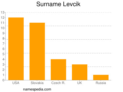 Surname Levcik