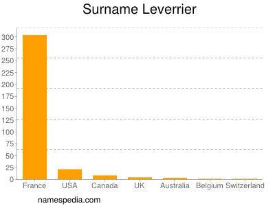 Surname Leverrier