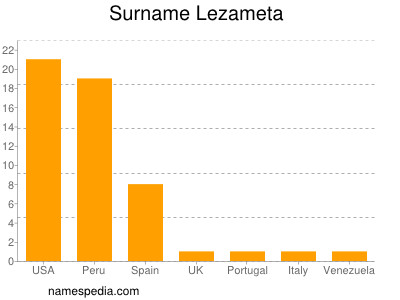 Surname Lezameta