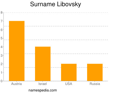 Surname Libovsky