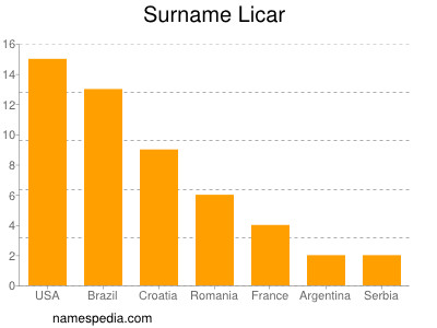 Surname Licar