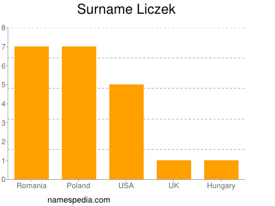 Surname Liczek