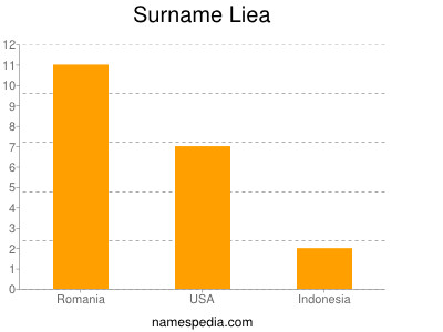 Surname Liea