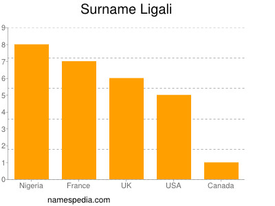 Surname Ligali