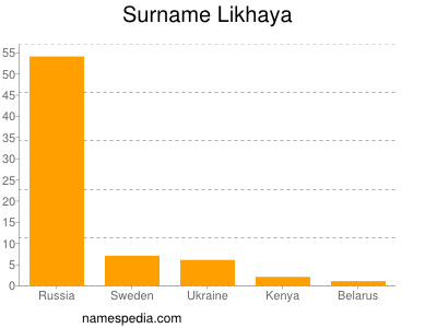 Surname Likhaya