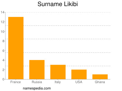 Surname Likibi