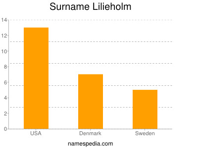 Surname Lilieholm