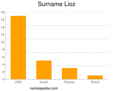 Surname Lioz