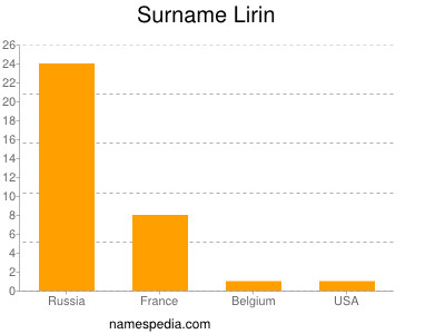 Surname Lirin