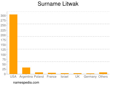 Surname Litwak