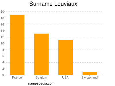 Surname Louviaux