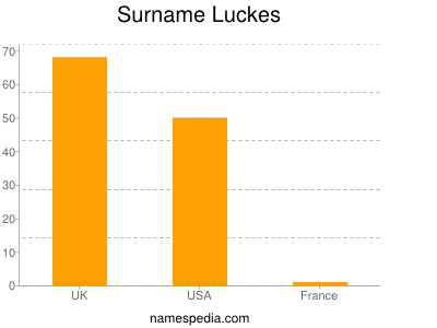 Surname Luckes