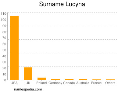 Surname Lucyna