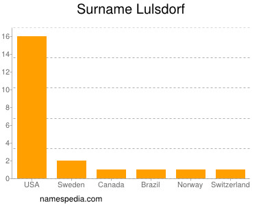 Surname Lulsdorf