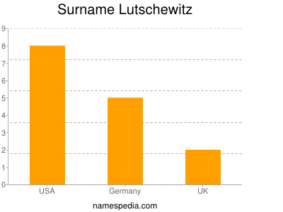 Surname Lutschewitz